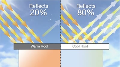cool-roofs-graphic